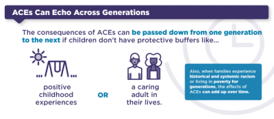 Describing the generational impact of ACEs