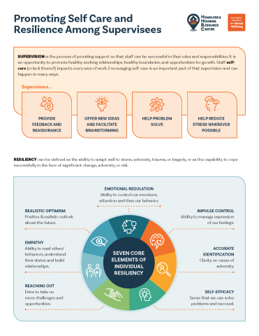 infographic page 1